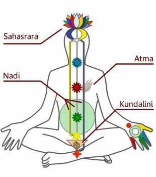 Quick Energy with Kundalini - WaySpa