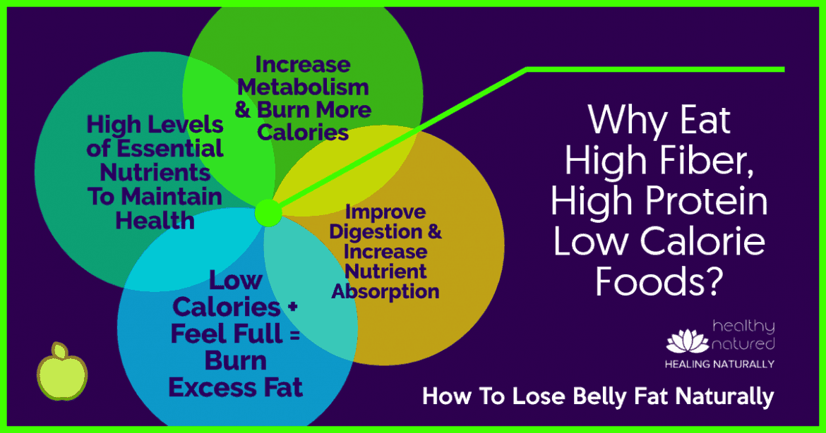 increase that metabolism foods combination of To For Lose Healthy Recipes Belly Fat (15 Naturally How